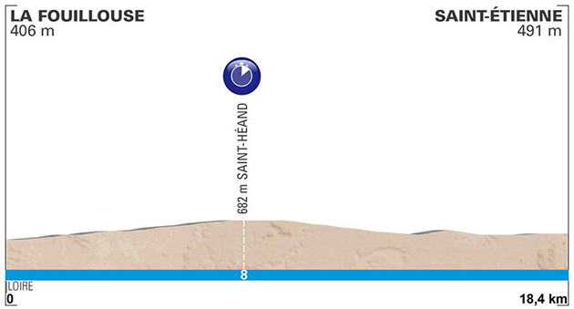 Paris-nice stage 4 profile